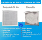 UBeesize 14x14x1 Reusable Electrostatic Air Filter HVAC AC Furnace Filter,MERV 8, Washable, Lasts a Lifetime,Permanent Air Filter,Breathe Fresher,Home And Office(Actual Size:13.5x13.5x0.82 Inch)