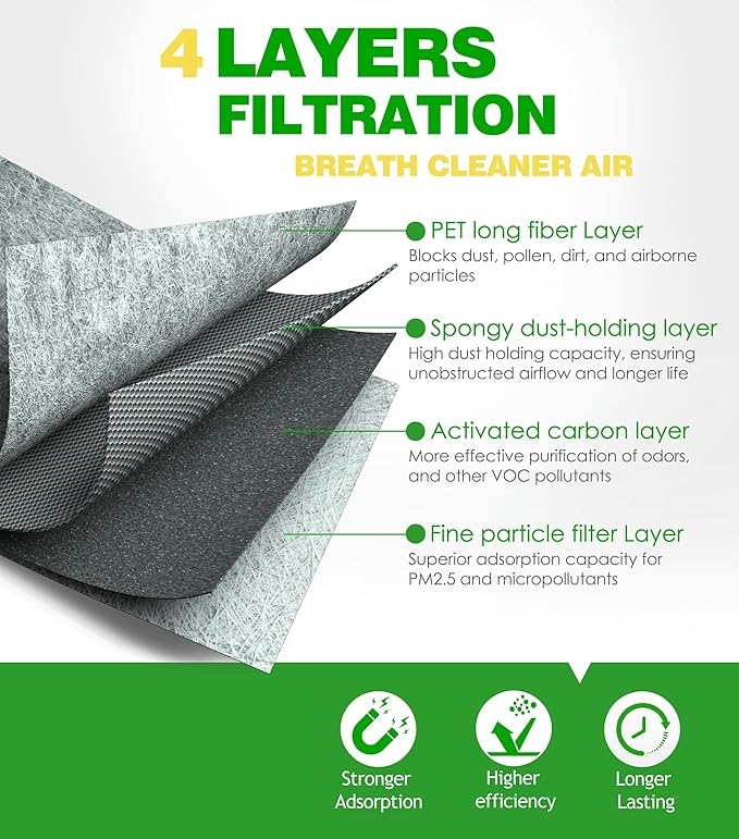Cabin Air Filter for 2015-2025 Ford F150,2017-2023 F250 F350 F450 F550 Super Duty,2018-2023 Expedition Lincoln Navigator FL3Z19N619A FP79 FP9