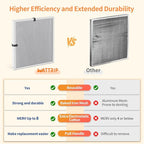 2-Pack 21x21x1 MERV 8 Reusable & Washable Electrostatic Air Filters - Long-Lasting Filter for HVAC, Furnace & Air Conditioner Units, Actual Size: 20-5/8” x 20-5/8” x 7/8”