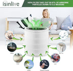 Core 400S Replacement Filter for LEVOIT Core 400S Smart WiFi Air Purifie-r, Core 400S-RF 3-in-1 True HEPA Activated Carbon Pre-Filter, LRF-C401S-WUS, 1 Pack