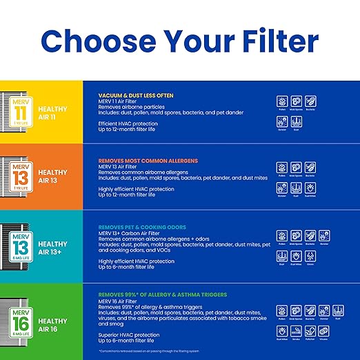 AprilAire 213 Replacement Filter for AprilAire Whole House Air Purifiers - MERV 13, Healthy Home Allergy, 20x25x4 Air Filter (Pack of 8)