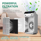 4 Pack C545 True HEPA Replacement Filter S Compatible with Winix C545, B151, P150, 9300 Air Purifier, Ture HPEA Filter S Only, Part number 1712-0096-00