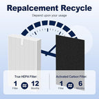 HPA300 HEPA Air Purifier Filter R Replacement for Honeywell Air Purifier HPA 100/200/300 and 5000 Series, 3 Pack True HEPA Filter Compatible with Honeywell R Filter (HRF-R3 & HRF-R2 & HRF-R1)