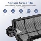 360° Combi Glass H13 Hepa + Activated Carbon Filter Compatible with Dyson HP1 PC1 HP10 TP07 TP10 TP06 HP06 TP04 HP04 PH01 PH02 PH03 PH04 HP09 TP09 HP07 Air Purifier, 2-in-1 Replacement Filters, 2 Pack