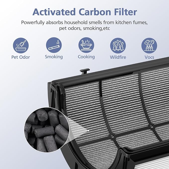 Upgraded 2-in-1 Replacement Filter Compatible with Dyson HP1 PC1 TP07 TP10 HP10 TP06 HP06 TP04 HP04 PH01 PH02 PH03 HP09 TP09 HP07 Air Purifier, 360°Combi Glass H13 True Hepa+ Activated Carbon Filter