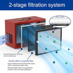 Portable Air Filtration System - Tabletop Dust Collectors (580-780CFM) for Woodworking, Movable Air Filter with Strong Vortex Fan, Benchtop Dust Collection Systems for Garage Works Shop