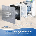 4 Pack Vital 100 Replacement Filter Compatible with LEVOIT Vital 100 Air Purifier, High-Efficiency Activated Carbon Filter Set, Part Number 100-RF
