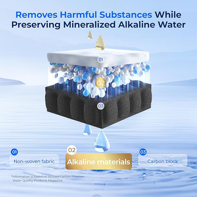 Waterdrop 𝐀𝐥𝐤𝐚𝐥𝐢𝐧𝐞 WD-F08-AL Replacement for 4396841, Everydrop® Filter 3, EDR3RXD1, 4396710, Kenmore® 46-9083, 46-9030, 𝐄𝐧𝐡𝐚𝐧𝐜𝐞𝐬 𝐩𝐇 Refrigerator Water Filter