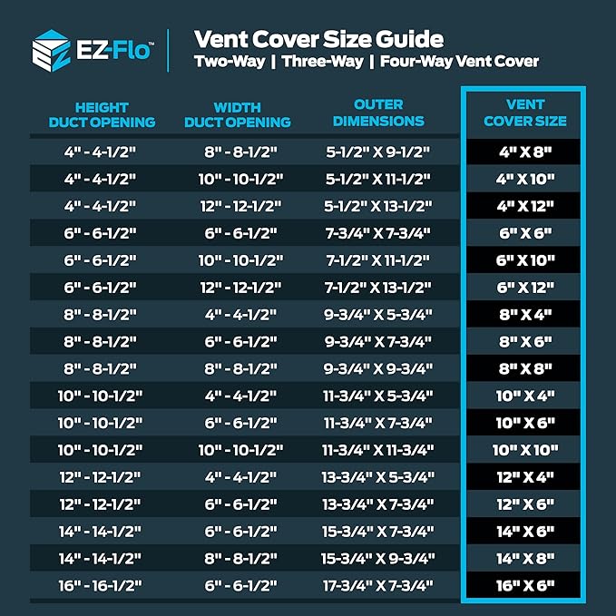 EZ-FLO 12 x 4 Inch (Duct Opening) Air Vent Cover for Wall or Ceiling, Two-Way Ventilation Register, Solid Steel HVAC Register Cover, White, 61611
