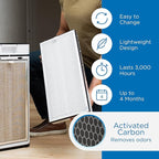 Medify Air Air MA-40 Air Purifier Medical Grade True HEPA H13 Genuine Replacement Filter (ME-40, 2-Pack)