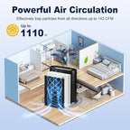 HPA300 HEPA Air Purifier Filter R Replacement for Honeywell Air Purifier HPA 100/200/300 and 5000 Series, 9 Pack True HEPA Filter Compatible with Honeywell R Filter (HRF-R3 & HRF-R2 & HRF-R1)