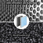 HEPA Filter Replacement for AlorAir CleanShield HEPA 550 Air Scrubber, High Efficiency HEPA & Activated Carbon Filter Set, 17.2 x 15.3 x 2 in 3 Pack