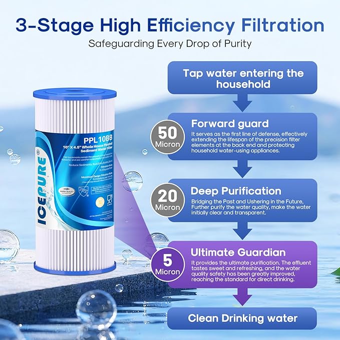 ICEPURE 5 Micron 10" x 4.5" Whole House Sediment Pleated Water Filter Replacement for GE FXHSC, Culligan R50-BBSA, Pentek R50-BB, DuPont WFHDC3001, W50PEHD, GXWH40L, GXWH35F for Well Water, 4PACK