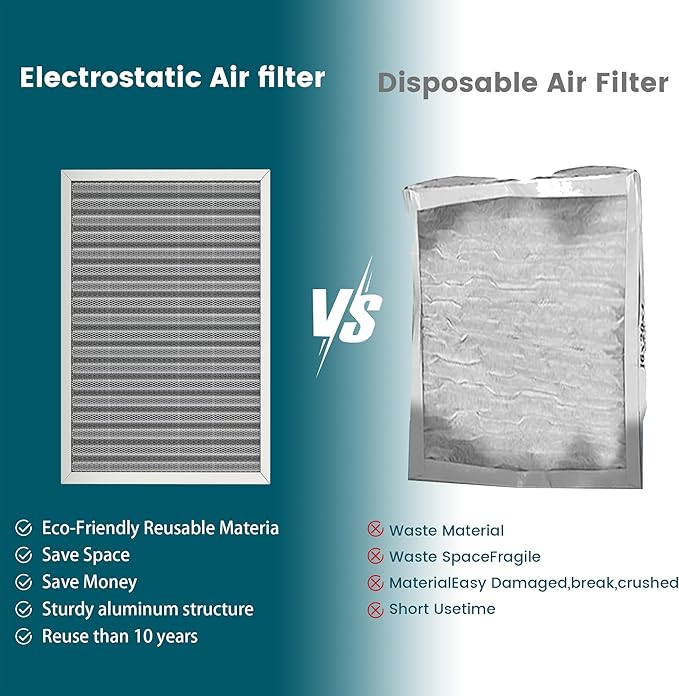12x20x1 Air Filter-MERV 8, Washable & Reusable Electrostatic Air Filter, AC/HVAC Furnace Filter, Lasts a Lifetime, Permanent Filter, Breathe FresherHome And Office Actual Size:11.69x19.8x1 Inch