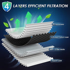 Certifed MERV 13 Cabin Air Filter with Activated Carbon, CF11854 for Nissan Rogue (2014-2020), Rogue Sport (2017-2022), Qashqai (2017-2022).