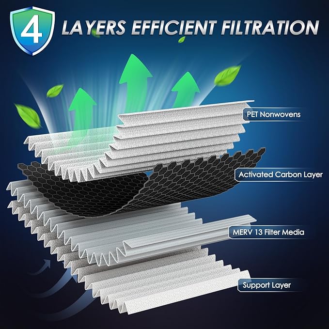Certified MERV 13 Cabin Air Filter with Activated Carbon, CF9597A for Dodge Caravan 2001-2007, Grand Caravan 2001-2007, Chrysler Voyager 2001-2003, Town & Country 2001-2007, Pacifica 2004-2008