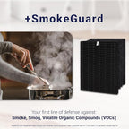 Genuine Winix Filter S +SmokeGuard for C545