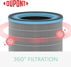 TruSens DuPont Allergy & Flu Filter with True HEPA for Z-2000 TruSens Air Purifier (Medium)