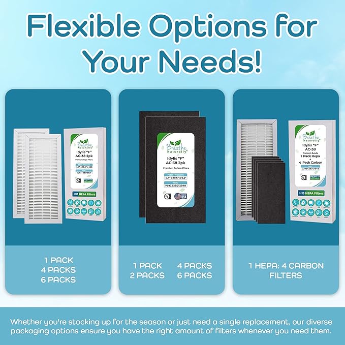 Breathe Naturally - Carbon Filters Compatible with Idylis F AC-38 Series Air Purifiers - Made for Idylis F AC-38/560885 Series - Made in USA - Odor Control for Air Purifiers(2 Pack Carbon Filter)