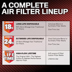 K&N Engine Air Filter:Long Life 18,000 Mile Replacement AirFilter:Compatible with 2007-2021 Ford/Lincoln Truck and SUV(F150, F150 Raptor,Expedition,Navigator, F250, F350, F450, F550, F650),KNA-2385
