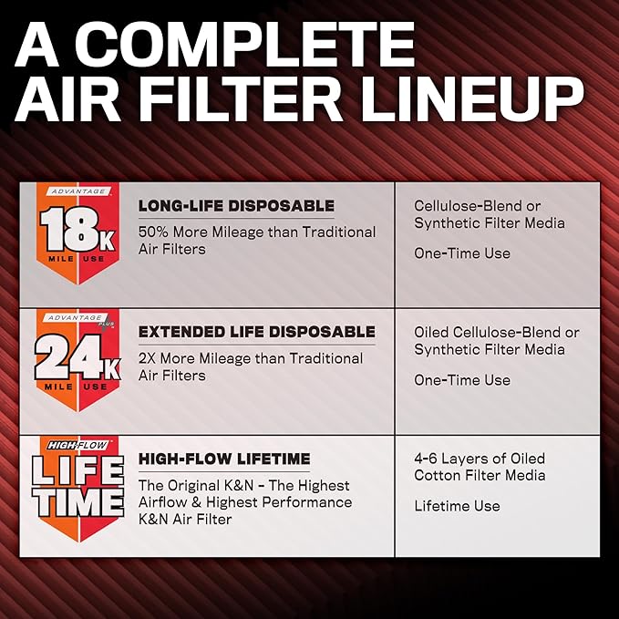 K&N Engine Air Filter: Extended Life 24,000 Mile Replacement Air Filter: Compatible with 2021 Ford Bronco, KNF-0634