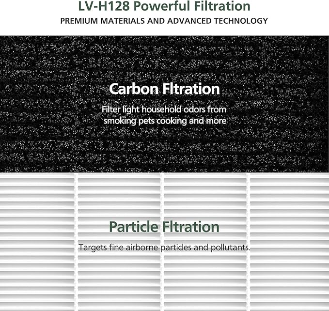 6 Pack LV-H128 Replacement Filter Compatible with LEVOIT LV-H128 / PUURVSAS (HM669A) / ROVACS (RV60) Air Purifiers, 3-in-1 Middle Layer, Activated Carbon Layer and Pre-Filter