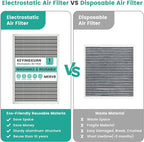 14x25x1 HVAC Furnace Air Filter, Lasts a Lifetime, Washable Reusable, Electrostatic Air Filter The Last Time You Buy, Breathe Safely at Home or Office, Merv 8