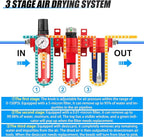 3/8" NPT 3 Stage Aluminium Air Drying System,Coalescing Filter, Particulate Filter, Desiccant Dryer and Air Regulator, Manual Drain, Mid Flow, For Plasma Cutter and Paint Spray
