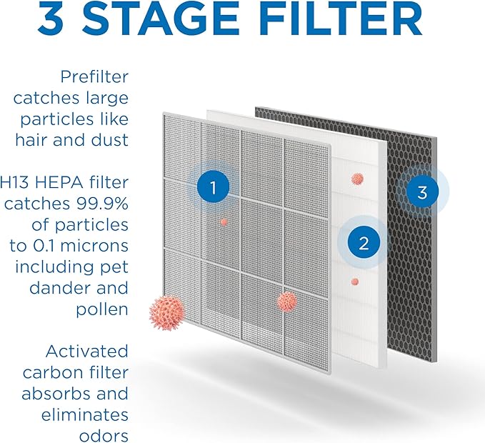 Medify MA-35 Genuine Replacement Filter for Allergens, Smoke, Wildfires, Dust, Odors, Pollen, Pet Dander | 3-in-1 with Pre-Filter, True HEPA H13 & Carbon | 0.1 Micron Removal | White, 2-Pack