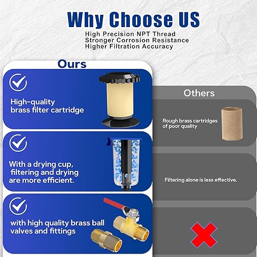 NEWPO 1/2'' NPT Compressed Air Filter Regulator Lubricator Combo with Pressure Gauge,Brass Filter and Desiccant Dryers,Semi-Auto Drain, Metal Bracket-Blue