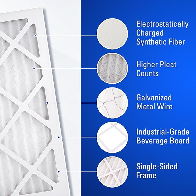 16x25x1 Air Filters, MERV 8 Pleated HVAC AC Furnace Filter Replacement, For Home and Commercial Use, Dust, Pet, & Lint, Made In USA, Easy Install (6 Pack)