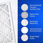 16x25x1 Air Filters, MERV 8 Pleated HVAC AC Furnace Filter Replacement, For Home and Commercial Use, Dust, Pet, & Lint, Made In USA, Easy Install (6 Pack)