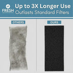 2-Pack Notched Activated Carbon Charcoal Microwave Hood Filters - 9.75" x 7.25" Microwave Hood Filters - Compatible with Whirlpool OTR Models and KitchenAid Models, Made in USA