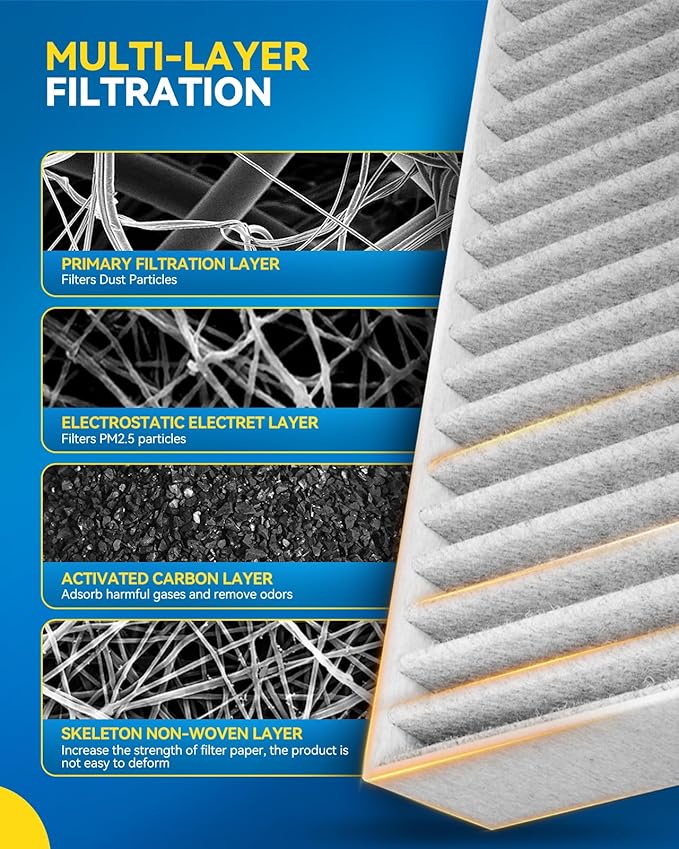 PHILTOP Cabin Air Filter, Replacement for ACF022 (CF11671) CX7, RAM1500, 2500, 3500, 4500, 5500, Premium Cabin Filter with Activated Carbon Filter Up Dust Pollen Odor