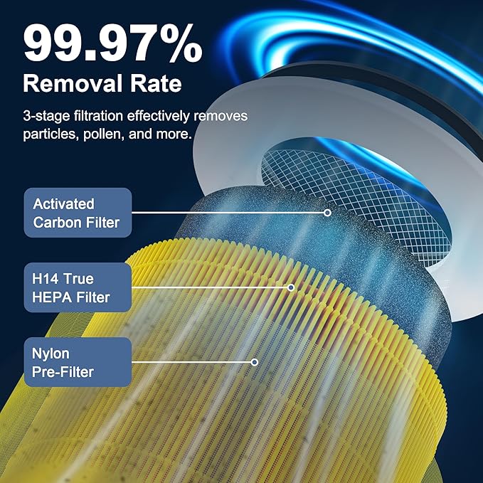240 True HEPA 14 Pet Allergy Replacement Filter Compatible with Puroair 240, 3-in-1 True HEPA Filter Replacement, Grade True HP-14 with Activated Carbon Filter, 2 Pack, Yellow