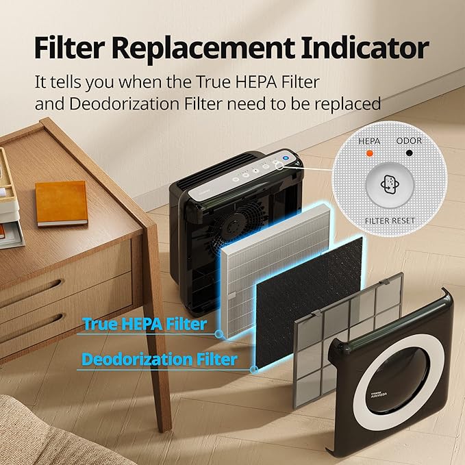 Coway AP-1512HH Mighty Air Purifier with True HEPA and Eco Mode, black/silver, 16.8 x 18.3 x 9.6