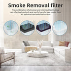 AROEVE MK04 Air Purifier Replacement Filter, Smoke Remove Material 4 -in-1 Filter with Activated Carbon Mix, Against Ash for Smoke, Odors, and VOCs, 2 Pack- Grey