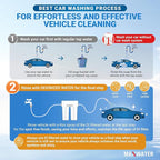 Max Water 2 Stage Deionized Spot Free Car Rinse Unit, Premium Water Deionizer for Spotless Car Wash Water System, RV and Motorcycle, No Towel Drying - 2 DI Filters with 45-80 PSI & 3/4" Inlet/Outlet