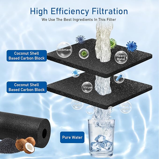 Refrigerator Water Filter Replacement for Samsung Water Filter DA29-00020B, HAF-CIN, RS25J500DSR, RF28HMEDBSR, HAF-CIN/EXP, RF4287HARS, RF28HFEDBSR, K007 3 Pack