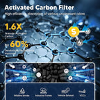 Core Mini Toxin Absorber Replacement Filter for LEVOIT Core Mini and Core Mini-P Air Purifier, 3-in-1 H13 Grade True HEPA and Activated Carbon, Core Mini-RF-TX, 6 Filter & 10 Fragrance Sponge, Green