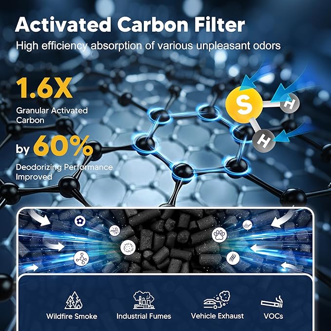 240 Replacement Filter Compatible with Puroair 240 Air Purifier, 3-in-1 True HEPA 14 Filtration with Activated Carbon for 99.97% Air Pollutants, Odor and Smoke, 2 Pack, White