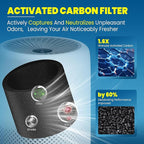 Core Mini Replacement Filter Compatible with LEVOIT Core mini-P Air Purifier, 3-in-1 Pre, H13 True HEPA, Activated Carbon Filtration System,Core Mini-RF,4 Filter & 10 Fragrance Sponge，Yellow