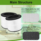 H08 Replacement Filter Compatible with Himox H08 H08P Air Purifier, 3-Stage Filtration H13 HEPA and Activated Carbon, Part # H08P (H08), 2 Pack