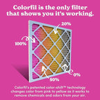 Colorfil 20x30x1 Air Filter (2-Pack) | Made in the USA | Color Changing | Remove Cat and Dog Odor | MERV 8 for Pet Hair Dander and Dust | 19.75"x29.75"x0.75" Exact Size