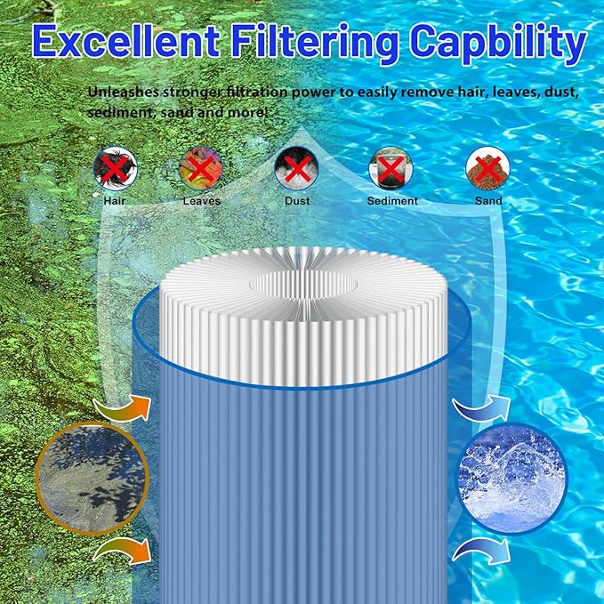 HANXER® Spa Filter Cartridge Replaces for C-7626, CX250RE, Star-Clear C250, PA25-4, PA25-4/M4, FC-1230, 70251 Hot Tub Filter, 25 sq.ft, 1 Pack