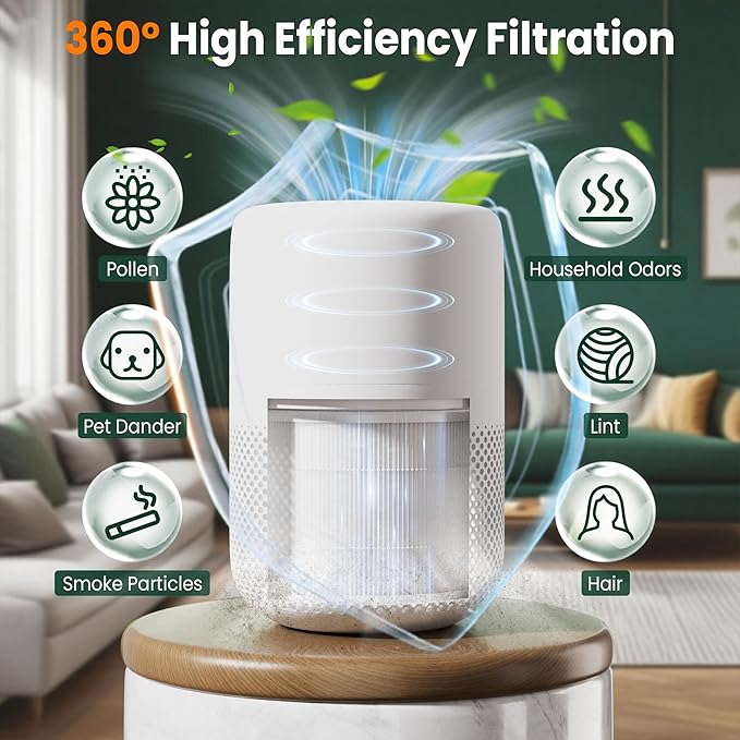 Core Mini Replacement Filter Compatible with LEVOIT Core mini-P Air Purifier, 3-in-1 Pre, H13 True HEPA, Activated Carbon Filtration System,Core Mini-RF,4 Filter & 10 Fragrance Sponge，By Improvedhand