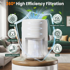 Core Mini Replacement Filter Compatible with LEVOIT Core mini-P Air Purifier, 3-in-1 Pre, H13 True HEPA, Activated Carbon Filtration System,Core Mini-RF,4 Filter & 10 Fragrance Sponge，By Improvedhand