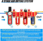 1/2" NPT Industrial Grade 4 Stage Aluminum Air Drying System, Coalescing Filter, Double Particulate Filter, Desiccant Dryer and Air Regulator,Manual Drain For Plasma Cutter and Paint Spray