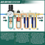 Industrial Grade 4-Stage Air Drying System, 3/4" NPT with Manual Drain, Desiccant Dryer, air Regulator, Particulate Filter and Coalescing Filter for Paint Spray, Plasma Cutter
