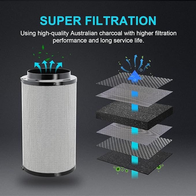 iPower 4" Air Carbon Filter for Inline Duct Fan, Intake and Exhaust Fans, with Premium Australia Virgin Charcoal, Black